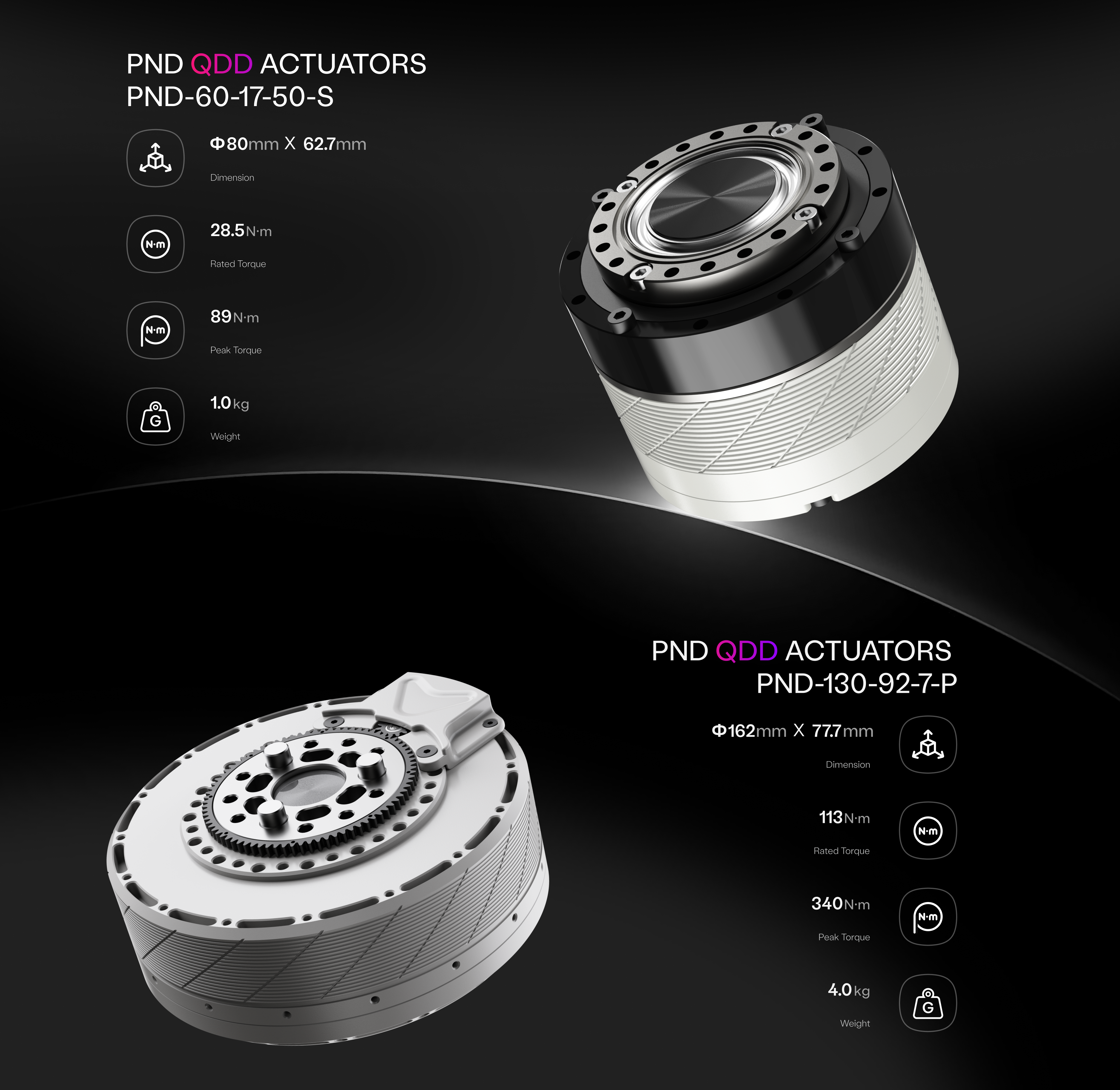 Pdd Robotics PNDbotics Website